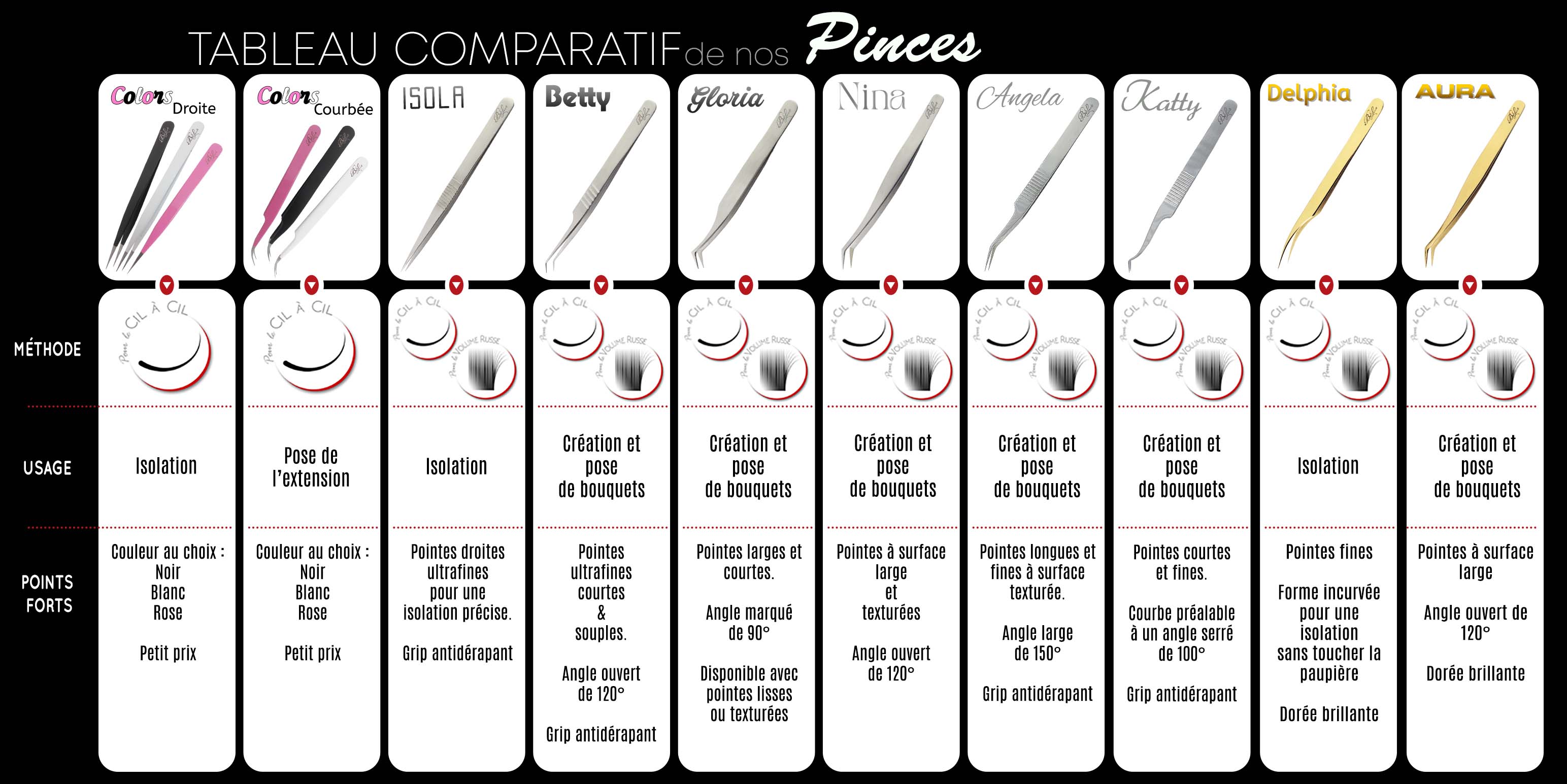 Tableau Comparatif Pinces 2025 jpg.jpg