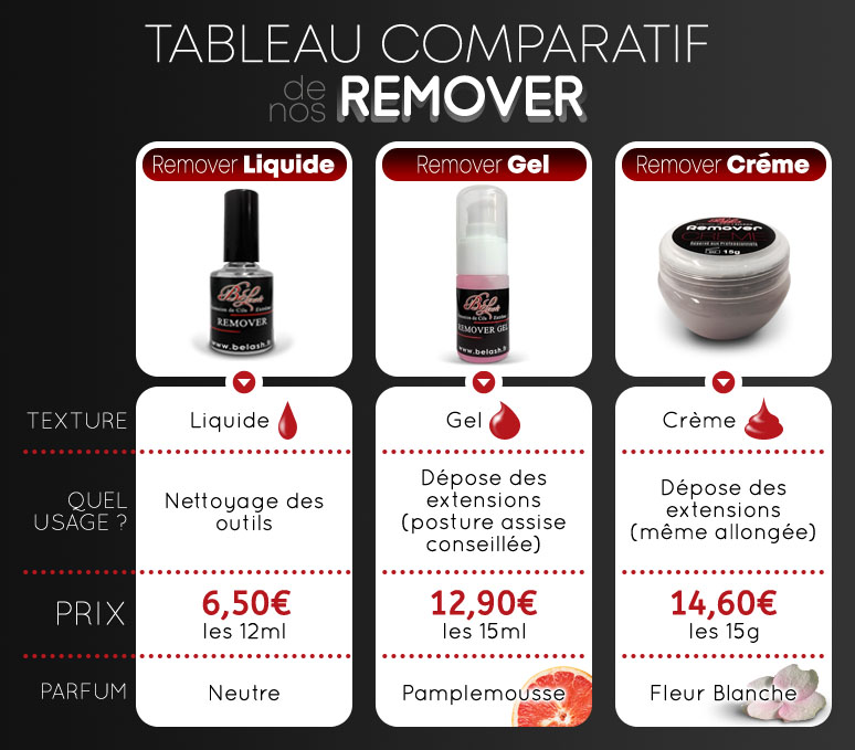 Tableau Comparatif Remover 2024.jpg